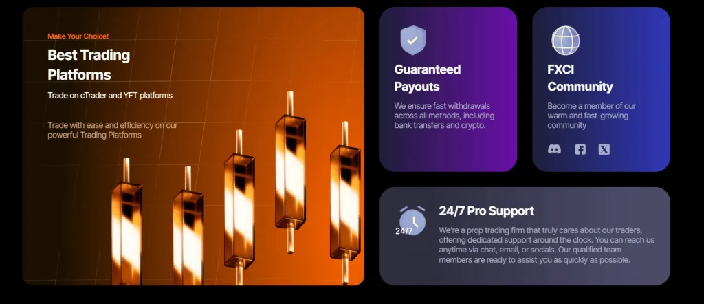 FXCI features