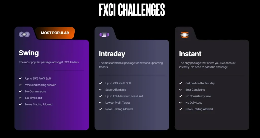 Choose FXCI Trading Challenge