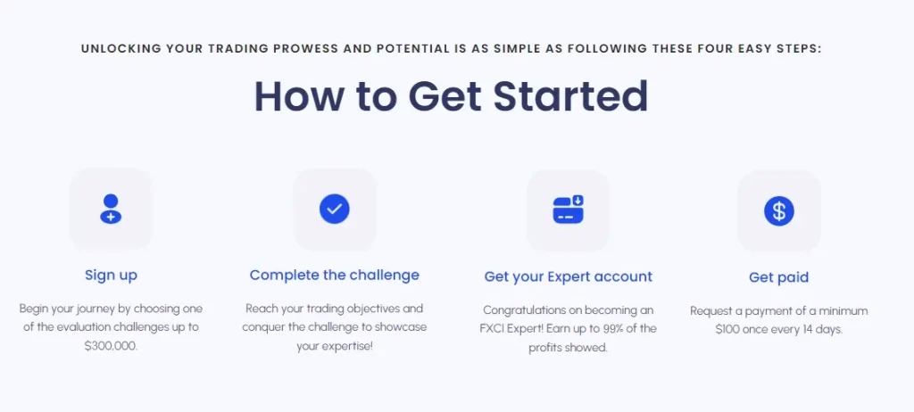Start FXCI login